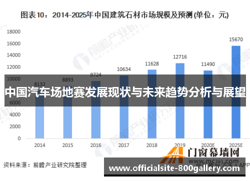 中国汽车场地赛发展现状与未来趋势分析与展望