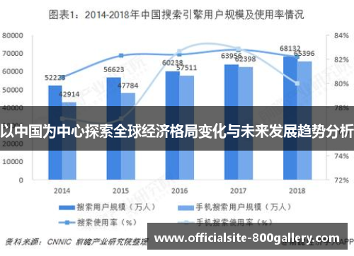 以中国为中心探索全球经济格局变化与未来发展趋势分析